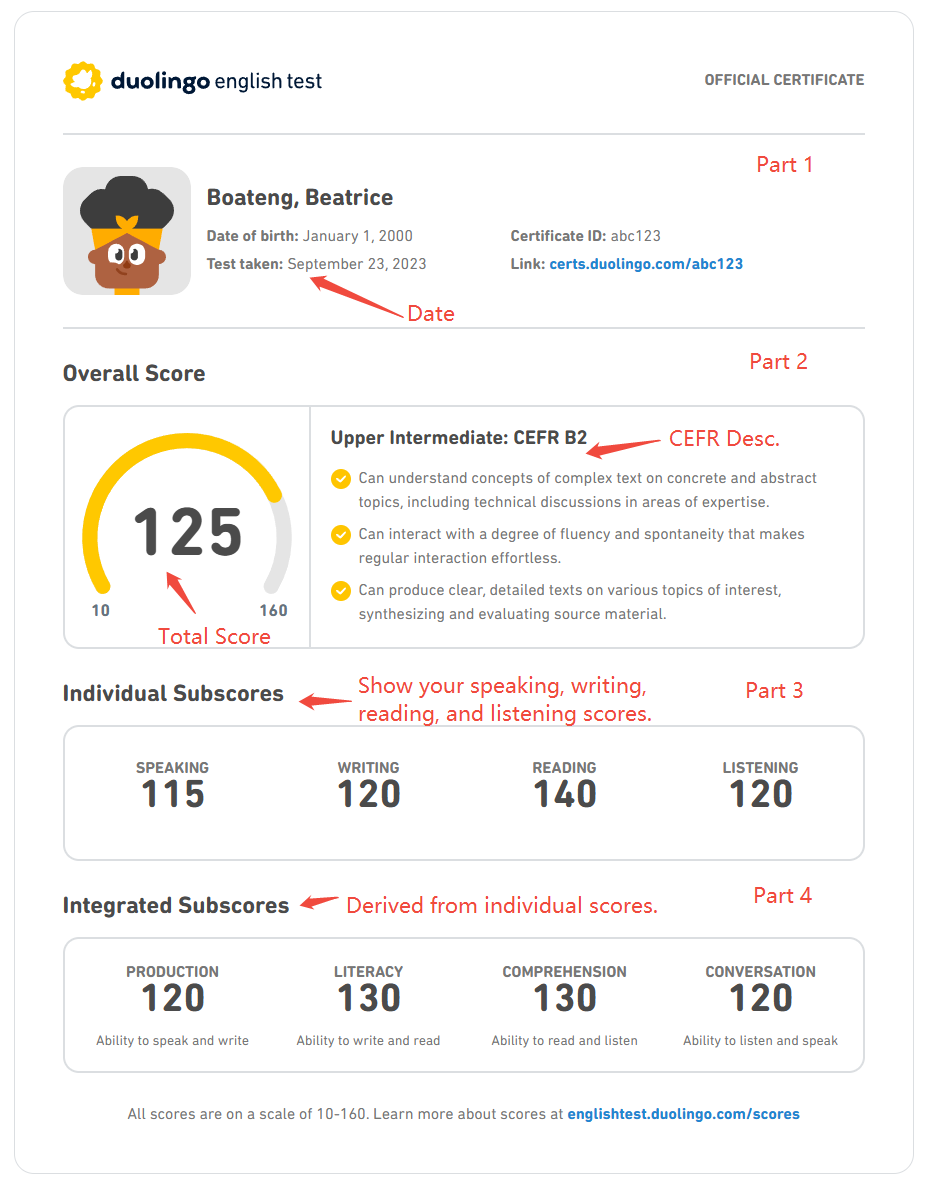 Duolingo English Test result sample