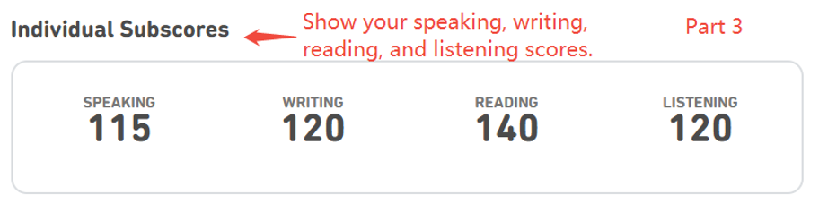Duolingo English Test individual subscores sample