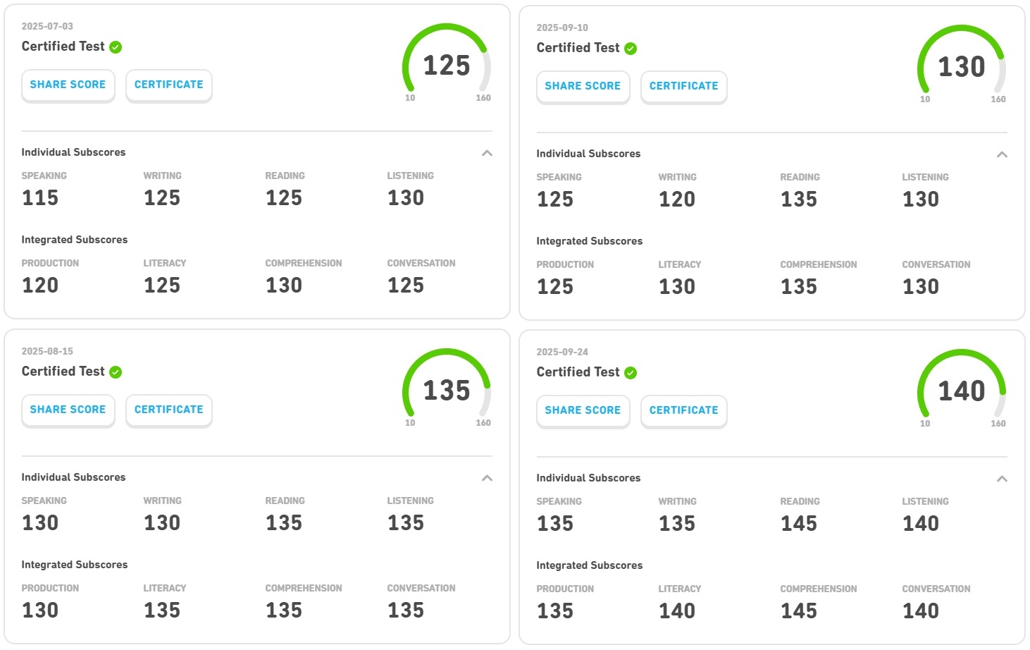 Duolingo English Test High Scores