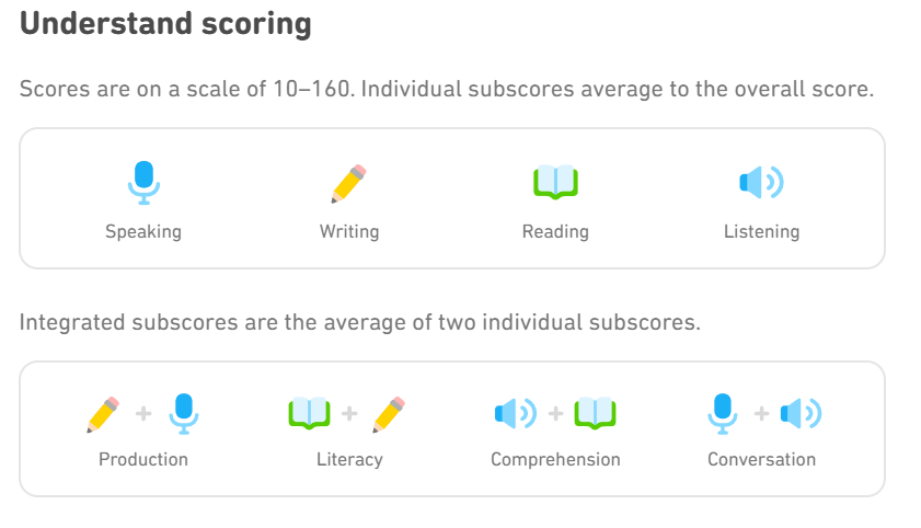 An image showing the composition of scores for the Duolingo English Test.