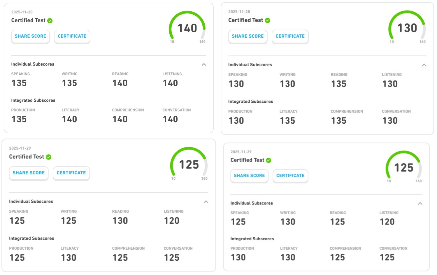 Duolingo English Test High Scores