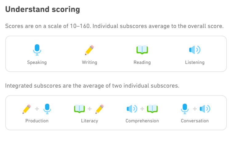 An image showing the composition of the four scores in the Duolingo English Test.